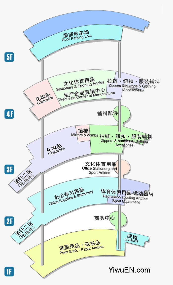 中國義烏國際商貿城3區